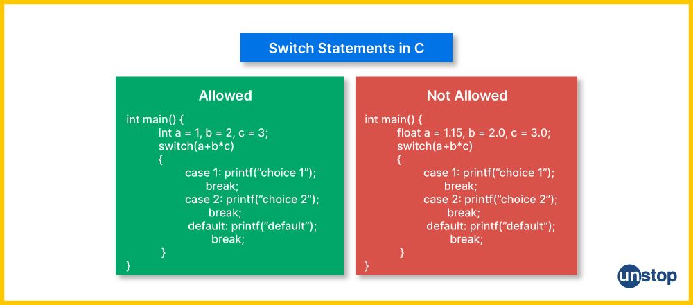 An example what the correct and incorrect switch-case conditional statement in C.