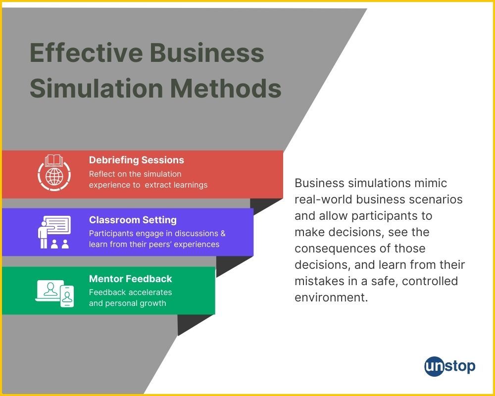 Effective methods for business simulation