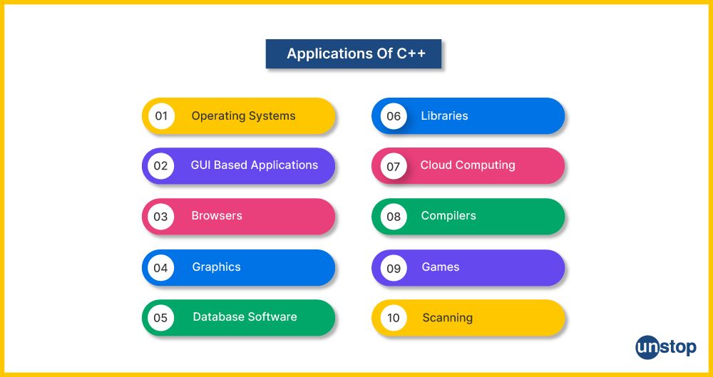 What are some key applications of C++?