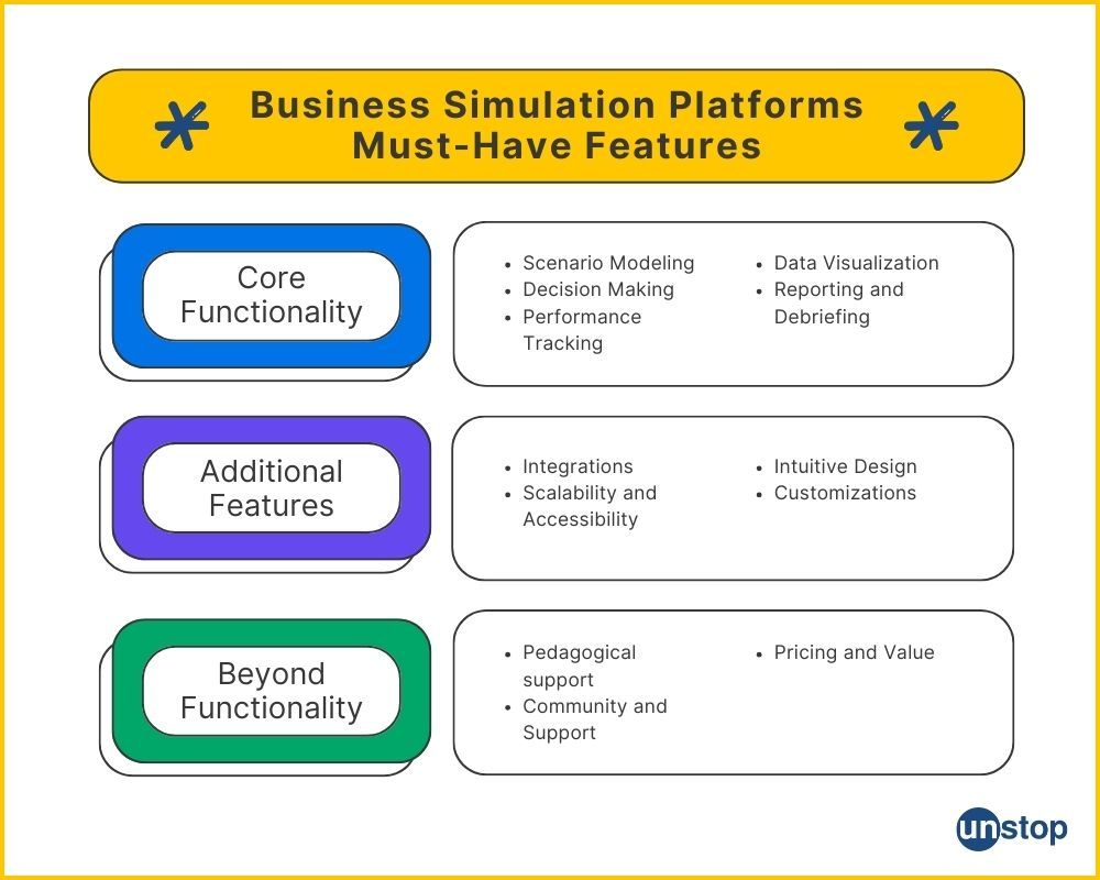 Must-Have features of business simulation platform