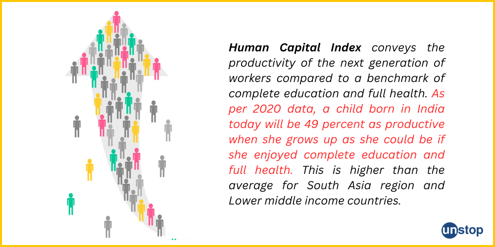 Human Capital Index India