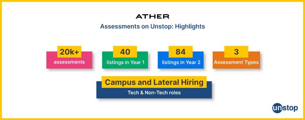 Ather Assessment Results