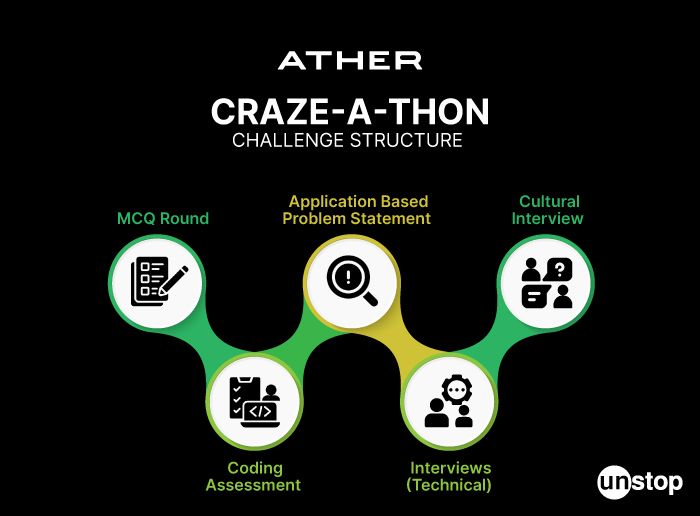 Infographics of Ather Case Study