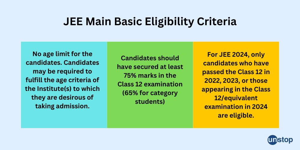 JEE Main Eligibility Criteria 2024 In Detail // Unstop