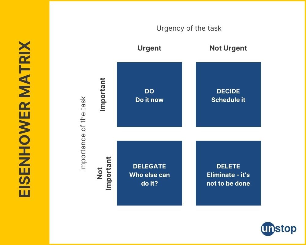 Time management by using eisenhower matrix