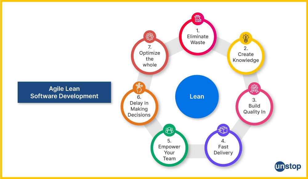 Lean Software Development