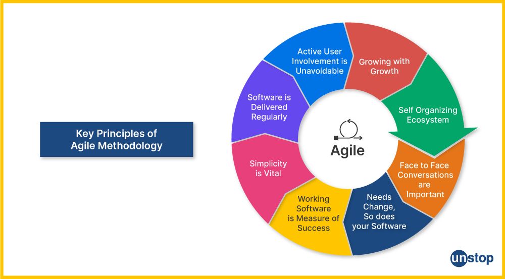 Key Principles of Agile Methodology