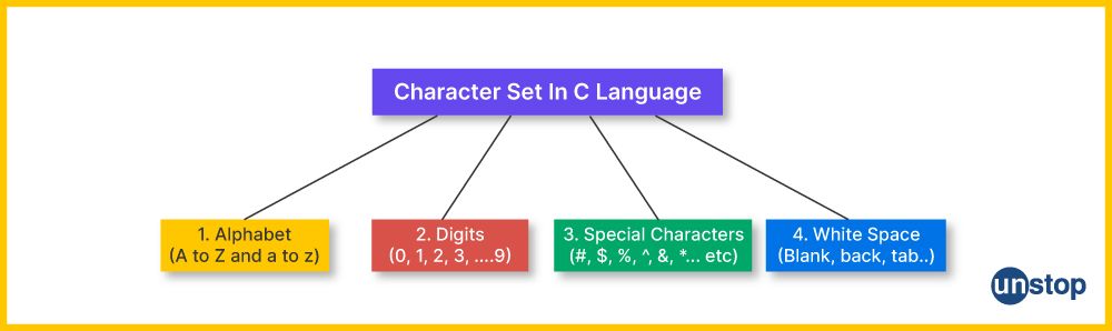 C Syntax Rules - Learn the ABCs of Programming in C Language