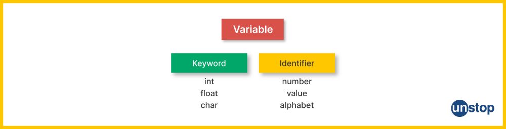 C Syntax Rules - Learn the ABCs of Programming in C Language