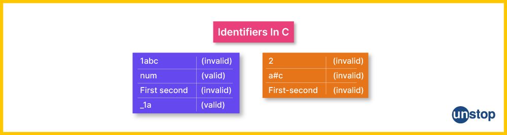 Examples of valid and invalid identifiers in C