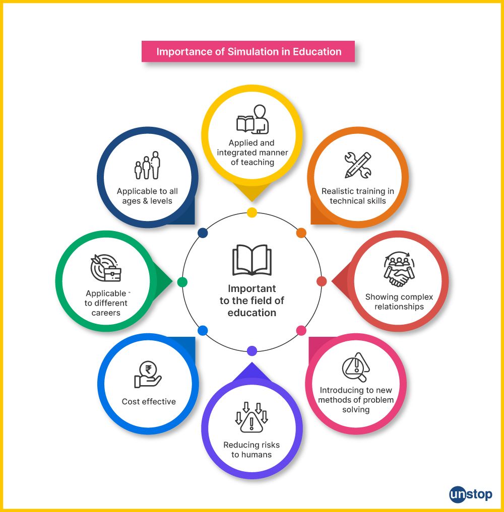 Importance of simulation in education