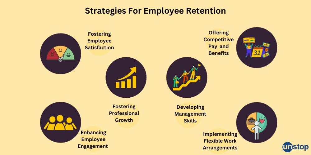 Employee Retention Strategies For Reducing Turnover In 2024 // Unstop