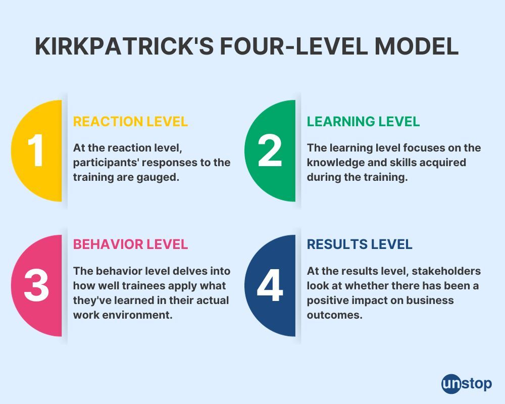 What Is The Training of Trainers Model? Training of Trainers Model In A  Nutshell - FourWeekMBA