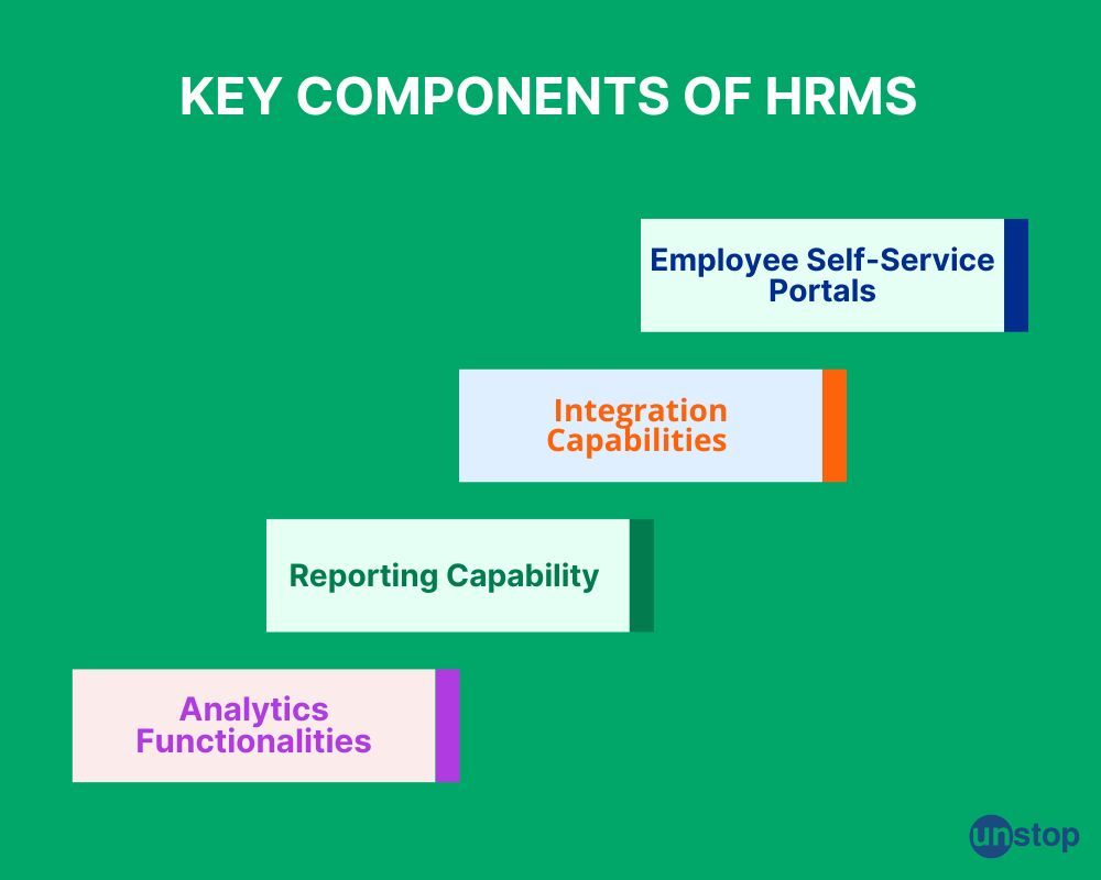 Key components of human resource management system