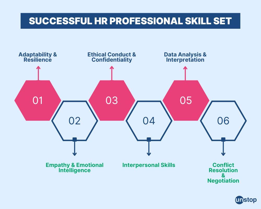 HR professionals essential skillset 