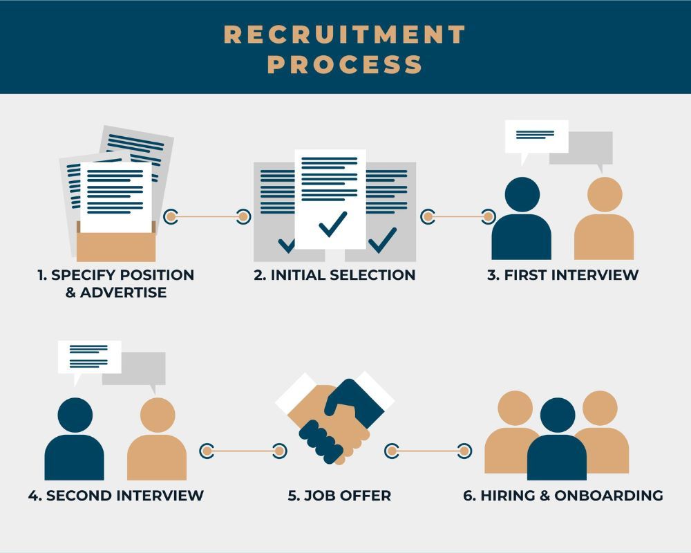 HR professionals effective recruitment strategies