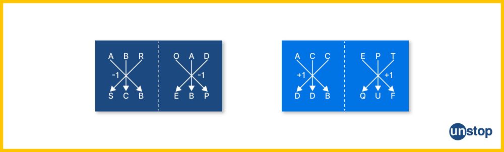 What is coding & decoding? Example 5