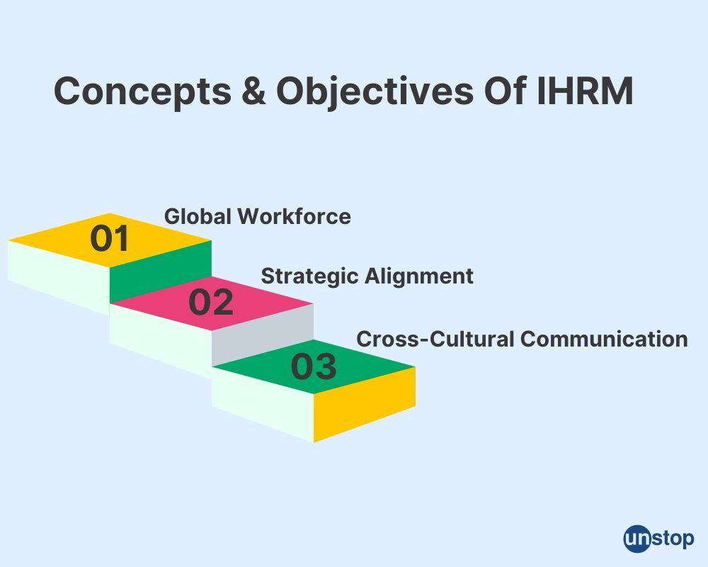 Re)Alignment of Human Resources Value: A Case Study