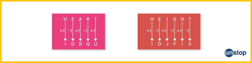 What is coding and decoding? Example 3