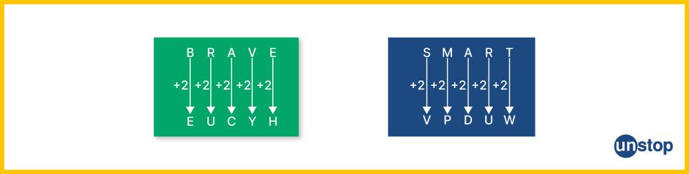 What coding and decoding? Example 4