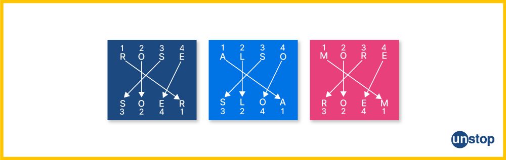 What is coding and decoding? Example 6