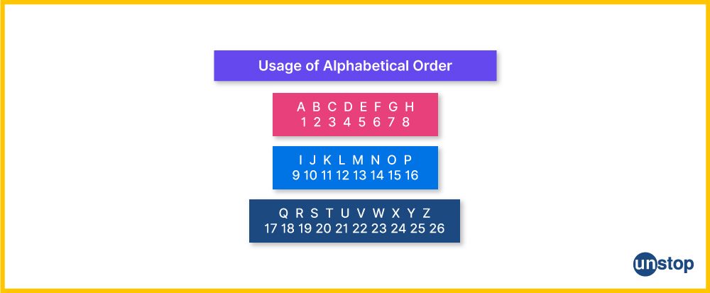 What is coding and decoding? Numbering for alphabets when starting from the top.