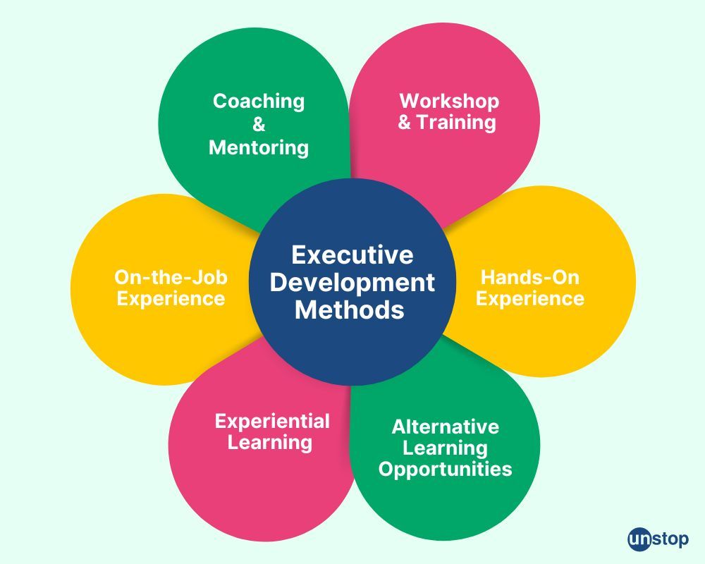 Executive development methods 