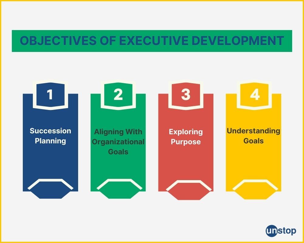 Objectives of executive development 