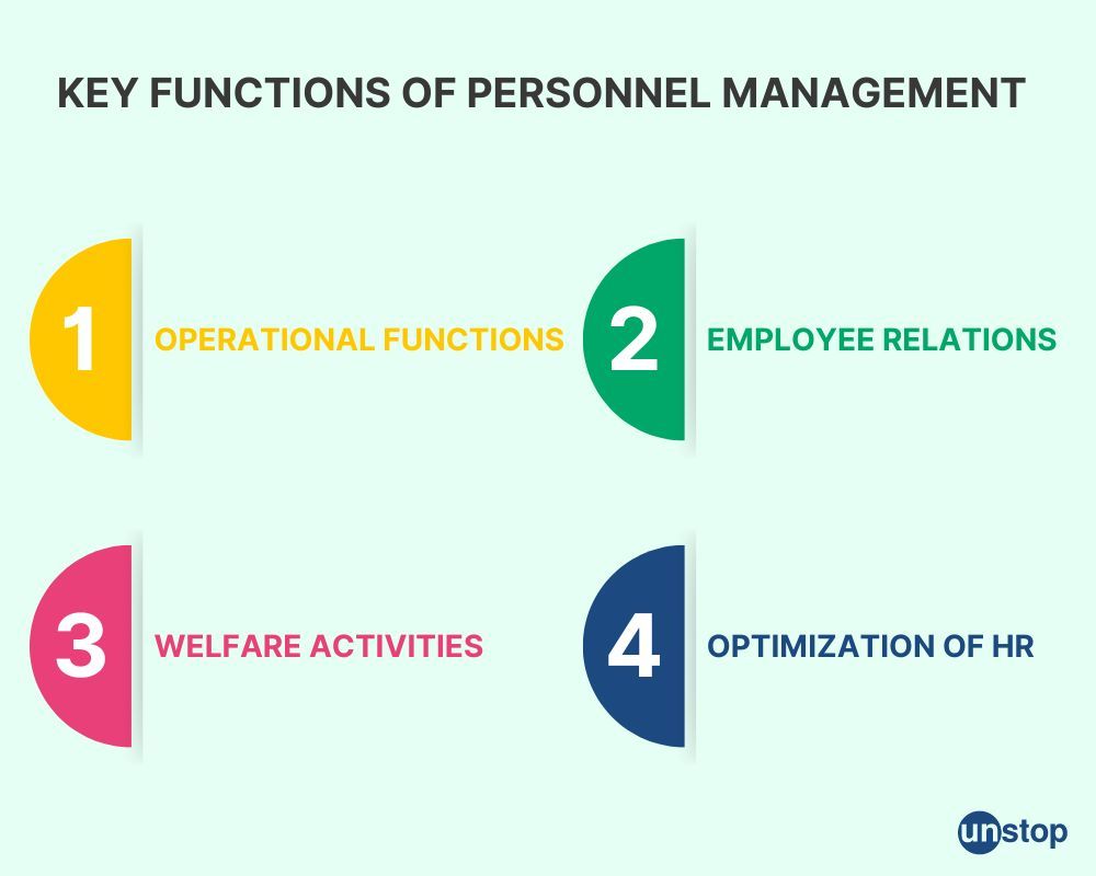 what-is-personnel-management-meaning-functions-objectives-and-benefits