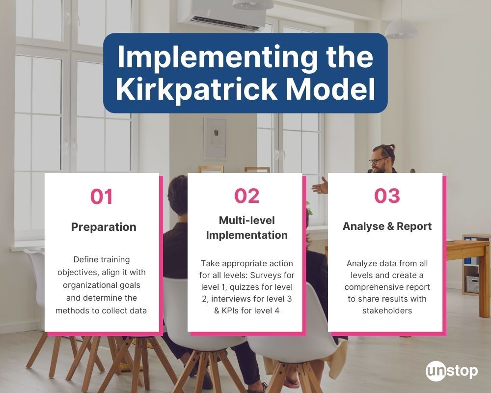 The 3 steps to implementing kirkpatrick model 