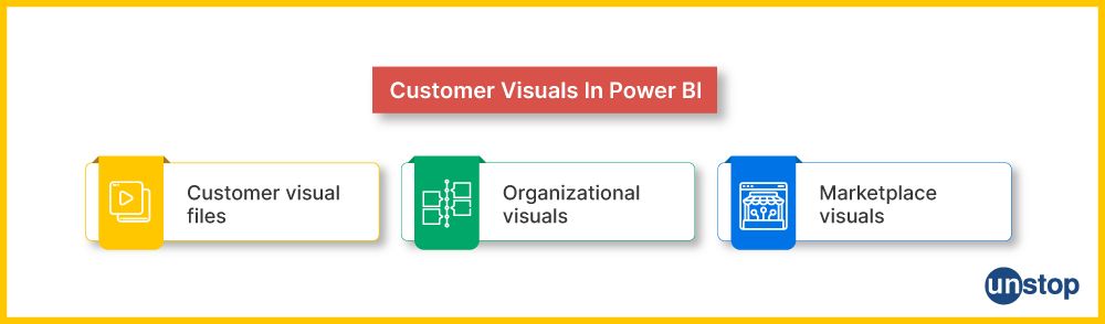 Custom Visuals in Power BI