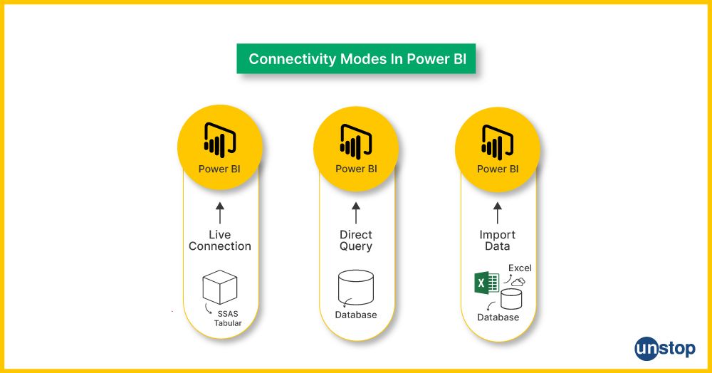 Connectivity modes in Power BI