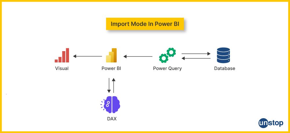 Import Mode in Power BI