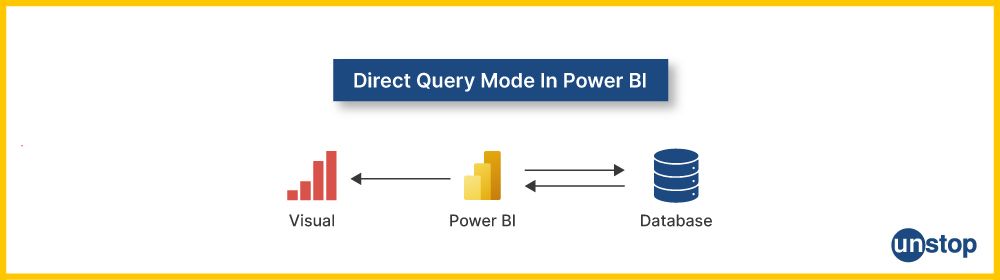 Direct Query mode in Power BI