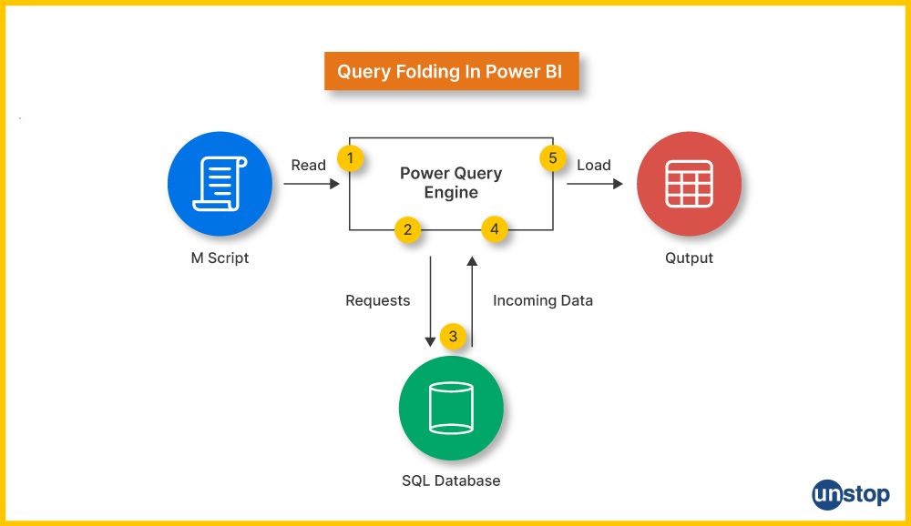 Query Folding in Power BI