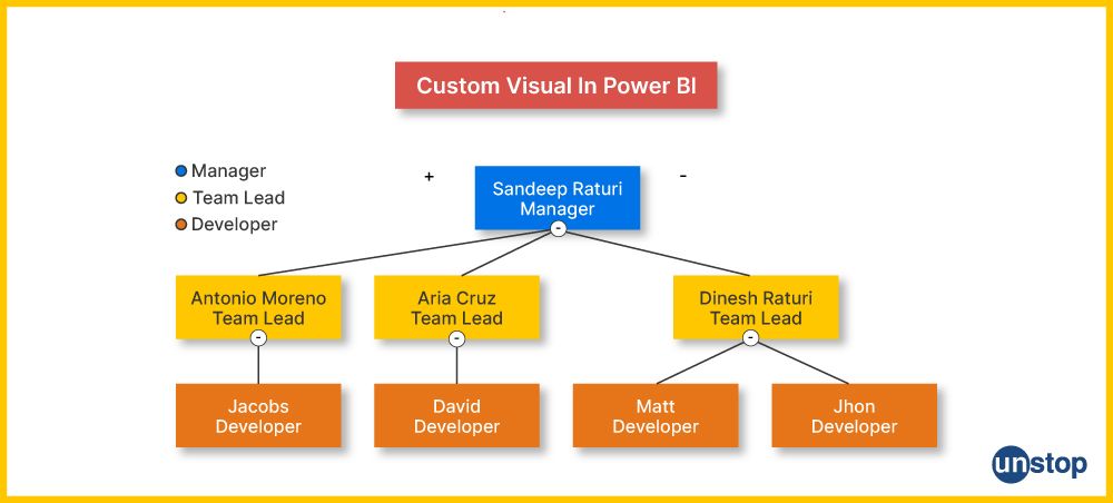 Custom Visuals in Power BI