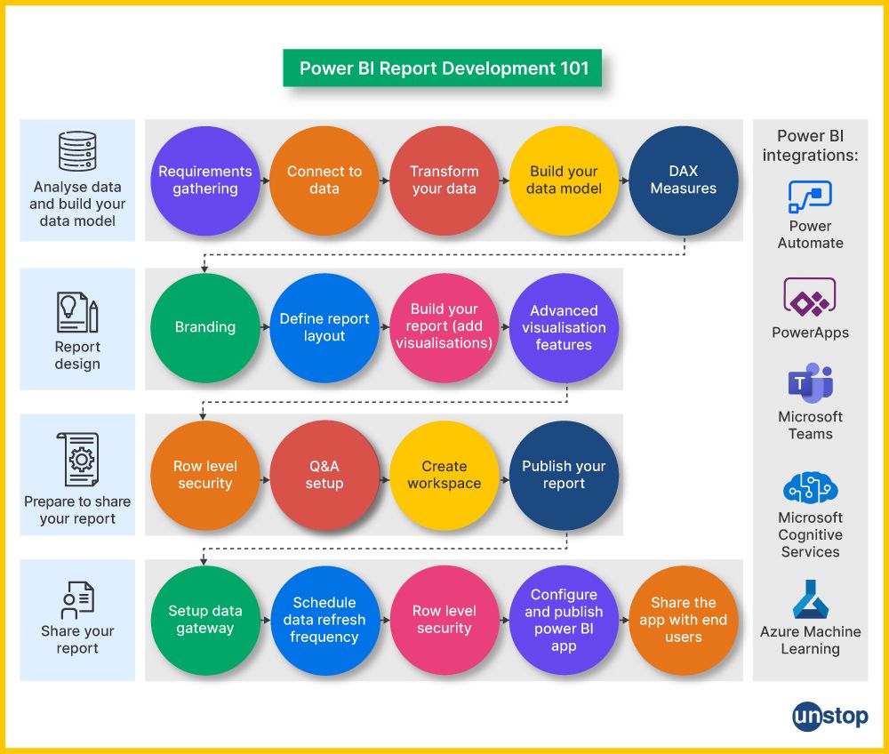 Power BI Desktop View