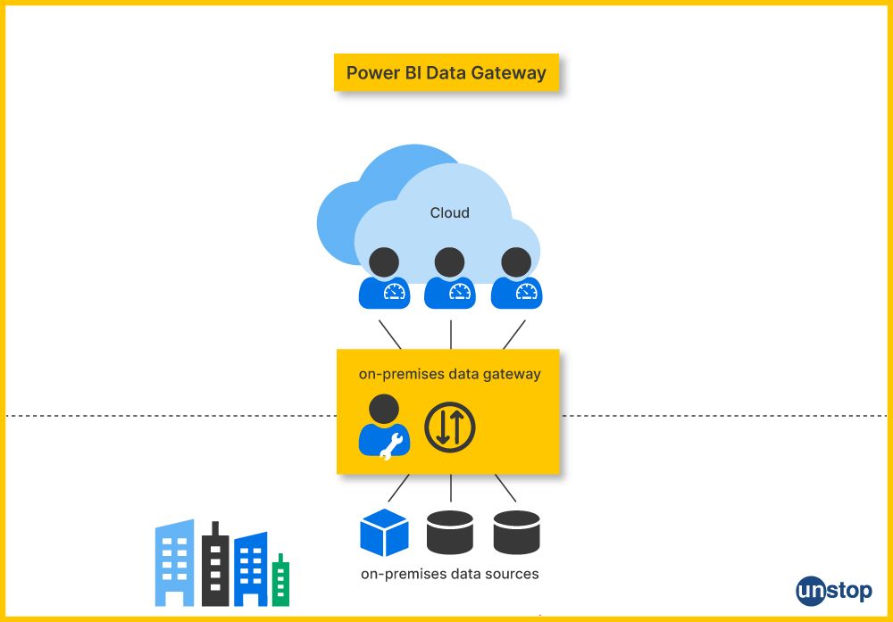 Power BI Gateway