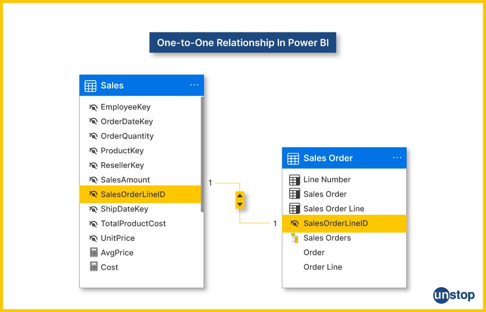 One-to-one relationship in Power BI