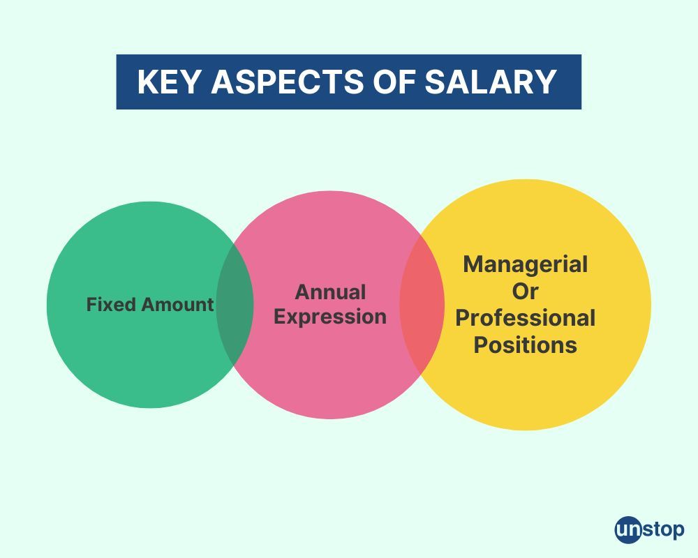 Aspects of salary 