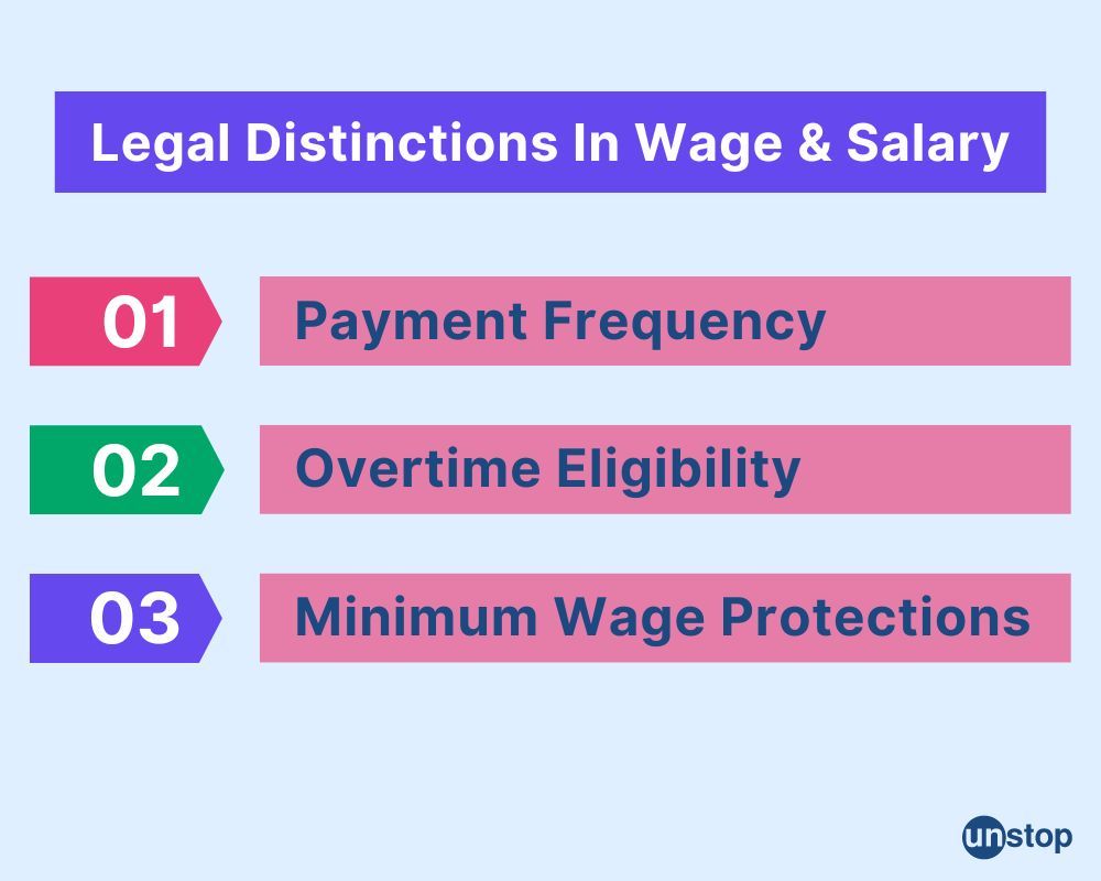 Legal distinctions in wage and salary 