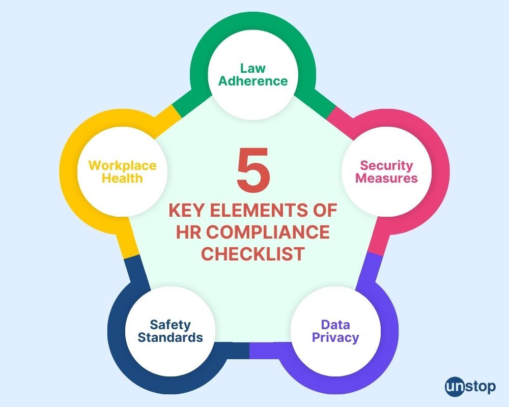HR compliance key elements