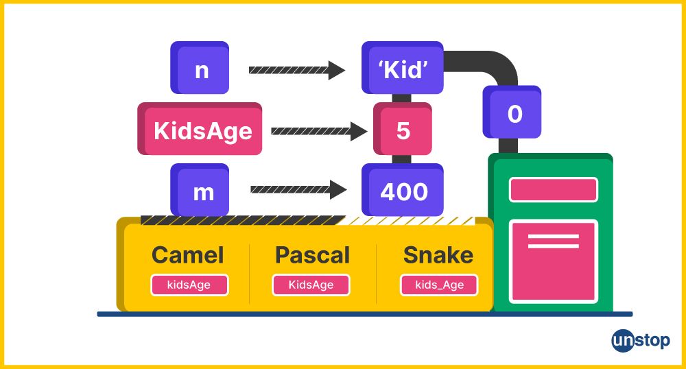 Illustration of creating a Python variable, with different cases for name.