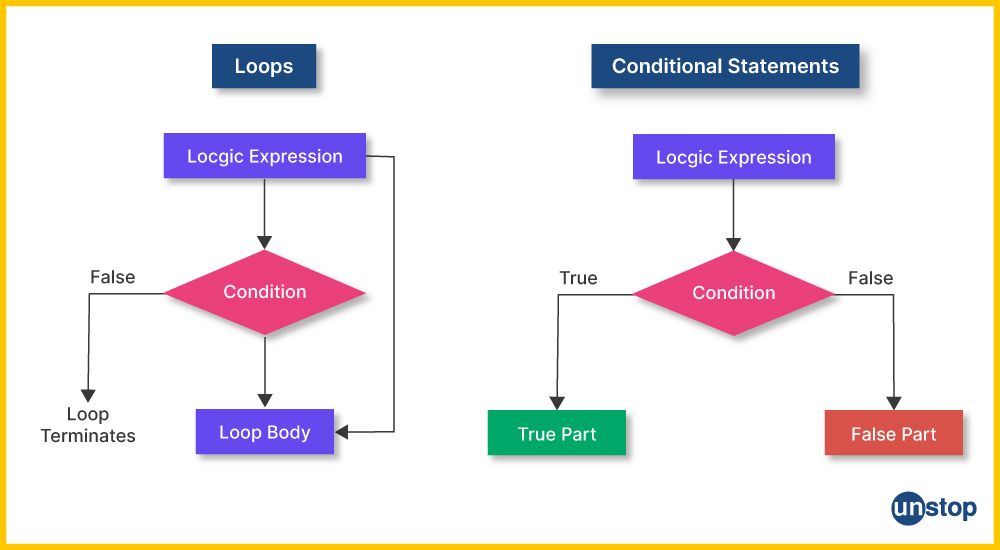 Difference between Conditional and Looping Statement