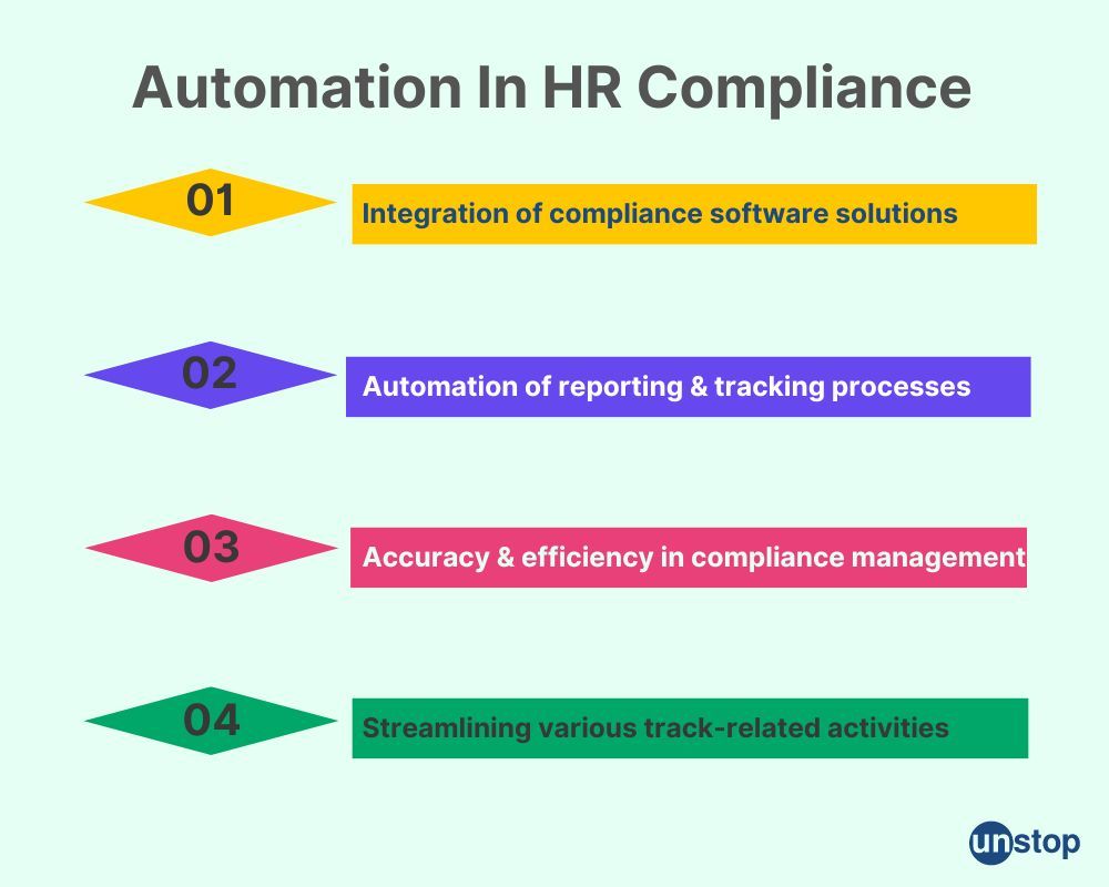 HR compliance and automation 