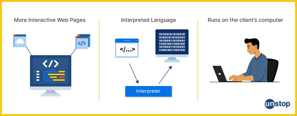 Applications of JavaScript