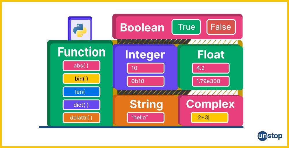 Some examples of different types of Python variables.