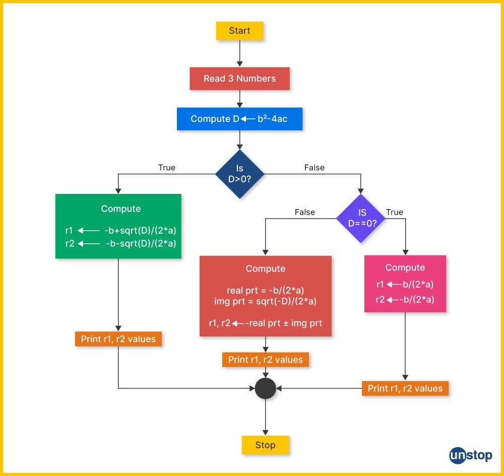 How to find the roots of an quadratic equation - Free Math Help 