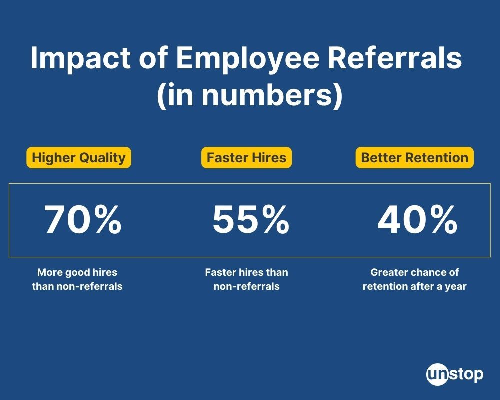 The impact of employee referral programs in numbers