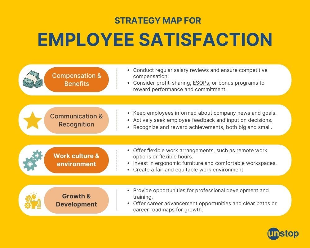 Strategies for improving employee satisfaction